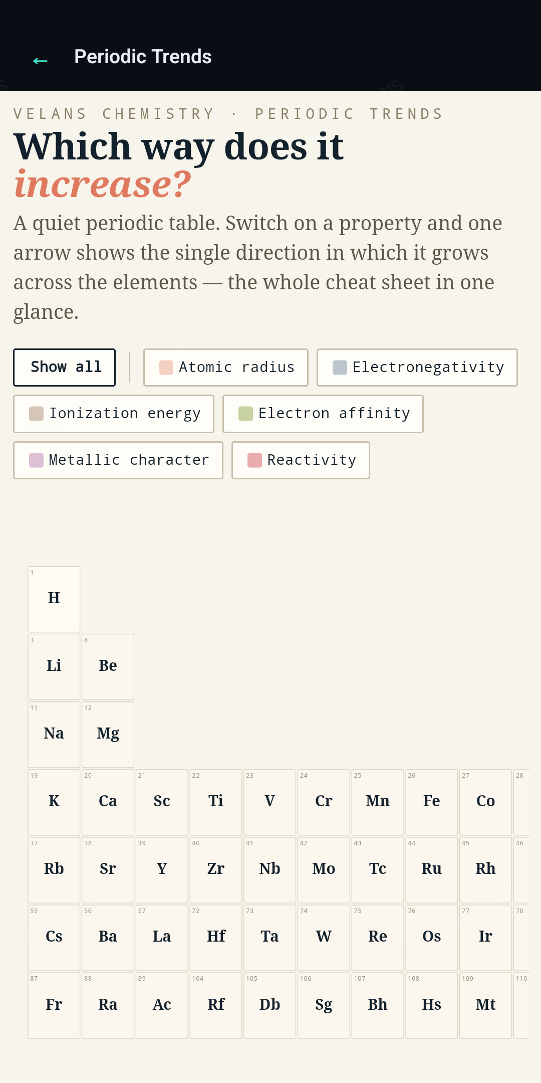 Velans Chemistry screenshot 2